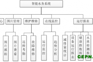 国内第一个农村污水区县整体打包治理运营项目