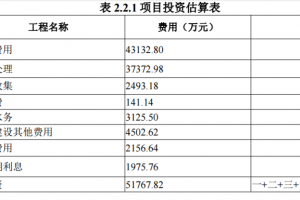 总投资5.18亿元，遵义市新蒲新区农村生活污水及垃圾治理PPP项目中标公示