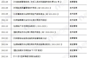 环保重视程度持续提升 污水处理行业投资前景看好