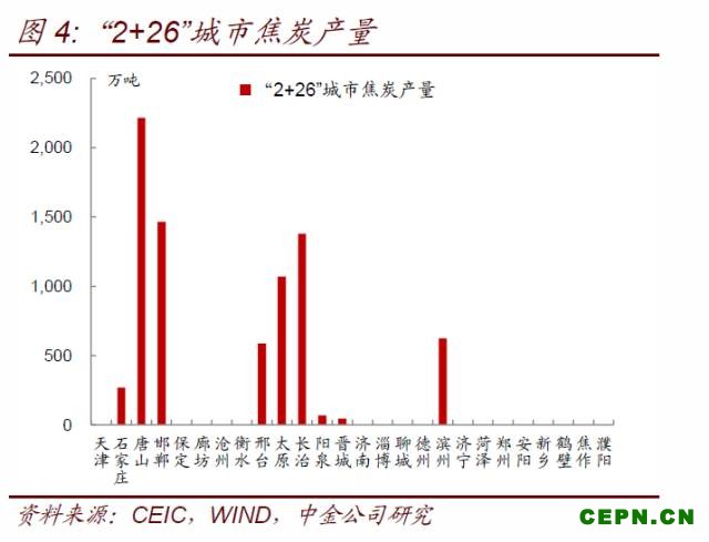 市场对环保限产的理解发生重大转变
