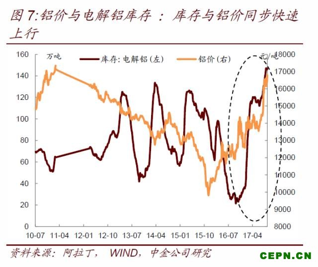 市场对环保限产的理解发生重大转变