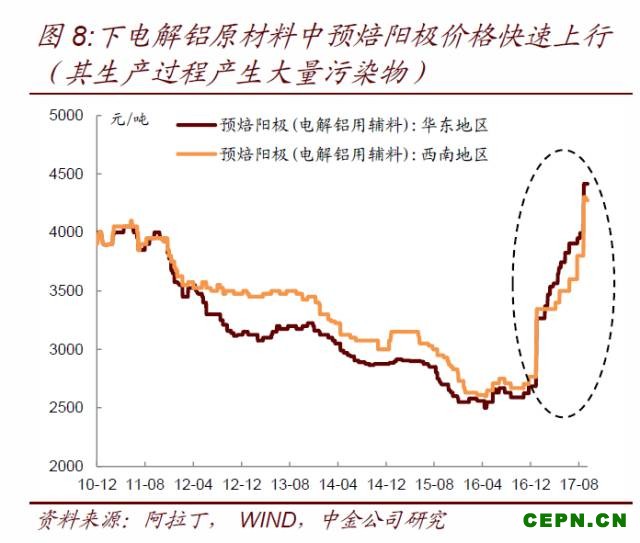 市场对环保限产的理解发生重大转变