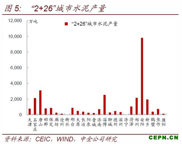 市场对环保限产的理解发生重大转变