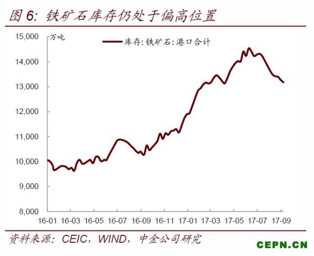 市场对环保限产的理解发生重大转变