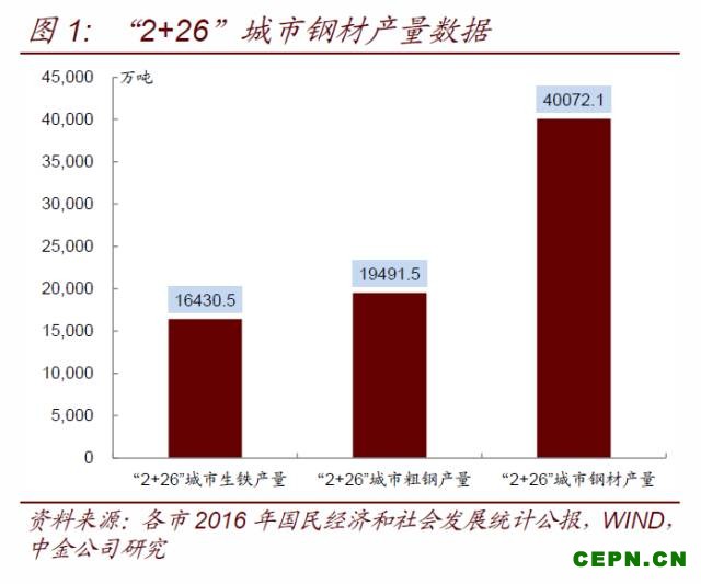 市场对环保限产的理解发生重大转变