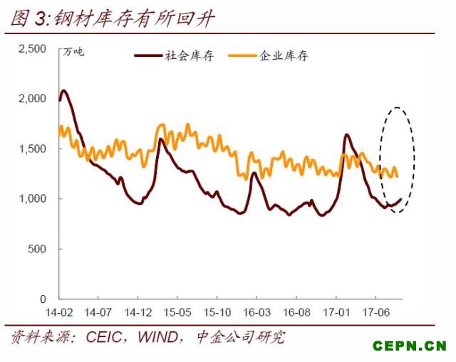 市场对环保限产的理解发生重大转变
