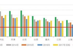 大气“国十条”收关在即，30省区交答卷