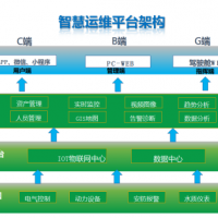 村镇污水智慧运维管理平台
