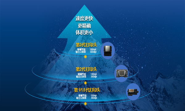爱普生PrecisionCore打印技术十周年 持续助力可持续发展