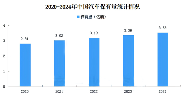 聚焦国七标准，鑫森炭业以创新驱动移动源 VOCs 治理变革