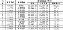 11家环保类企业2015年业绩：营收均超3亿元