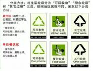 在中国推行垃圾分类的三个着力点