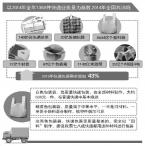 【深度】快递包装垃圾：你看不见的污染