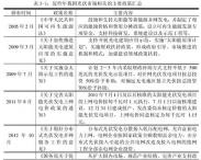 是谁在制约中国光伏应用市场？