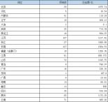 2015年PPP项目签约大盘点