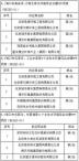桑德角逐37亿黑臭水体治理PPP项目